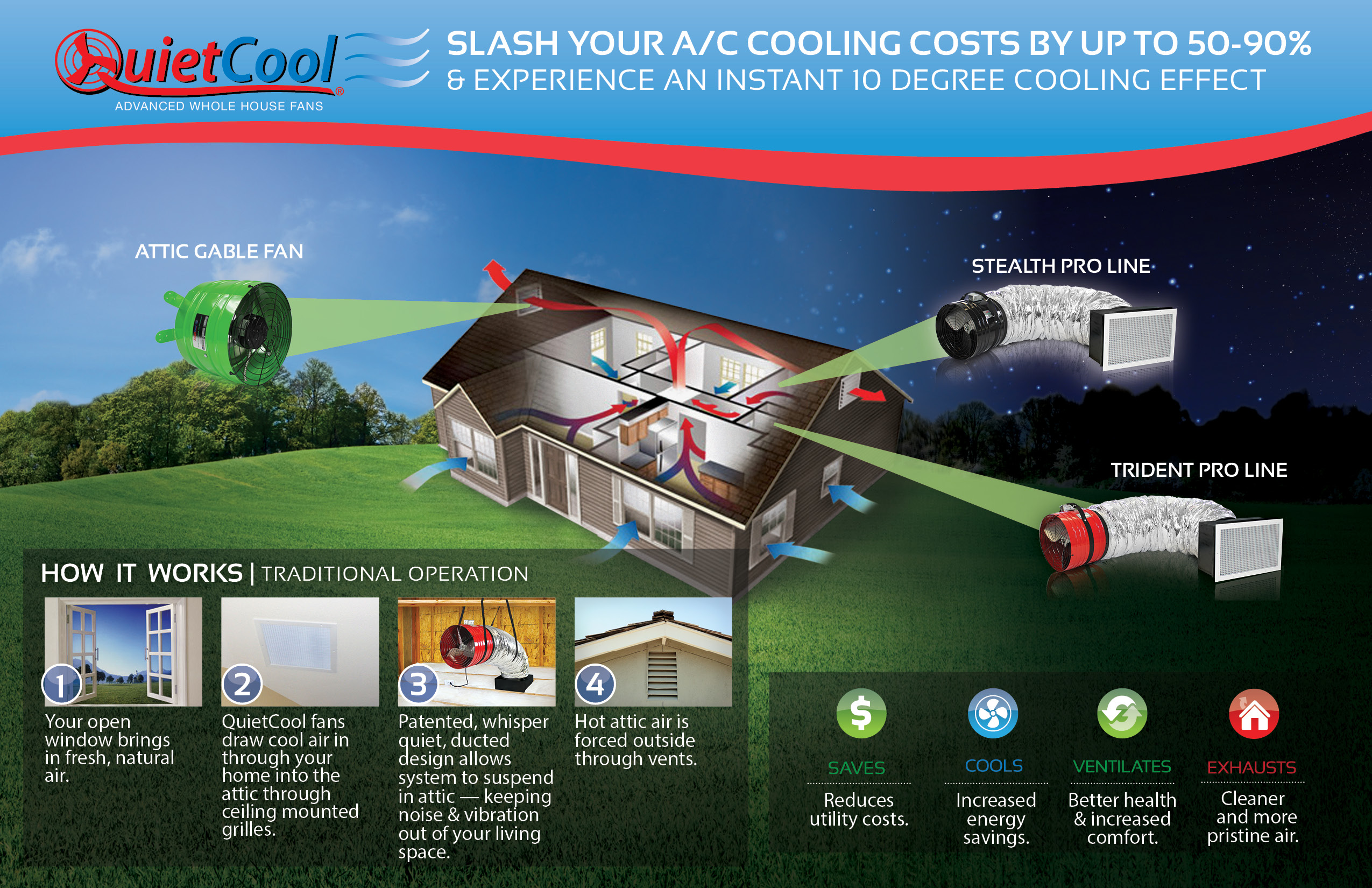 quiet cool fan whole attic installation insulation experience