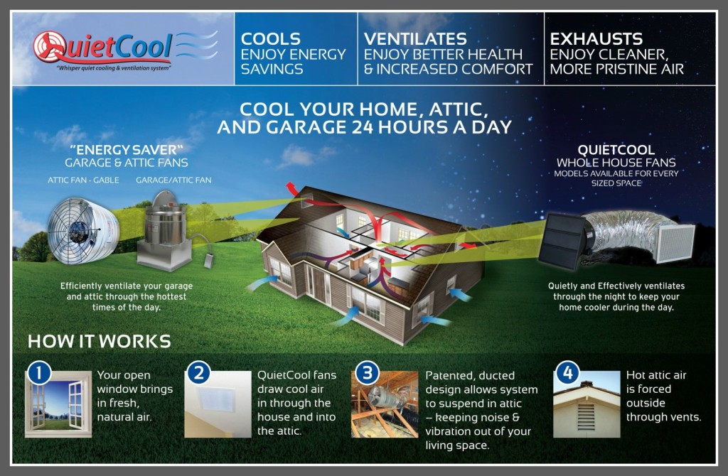 quitecool-cool-your-house-cheaper-orange-county